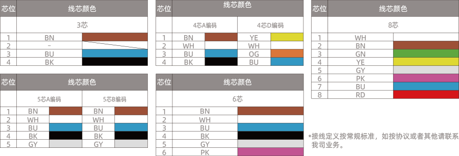 M8-接线定义-900-1.png