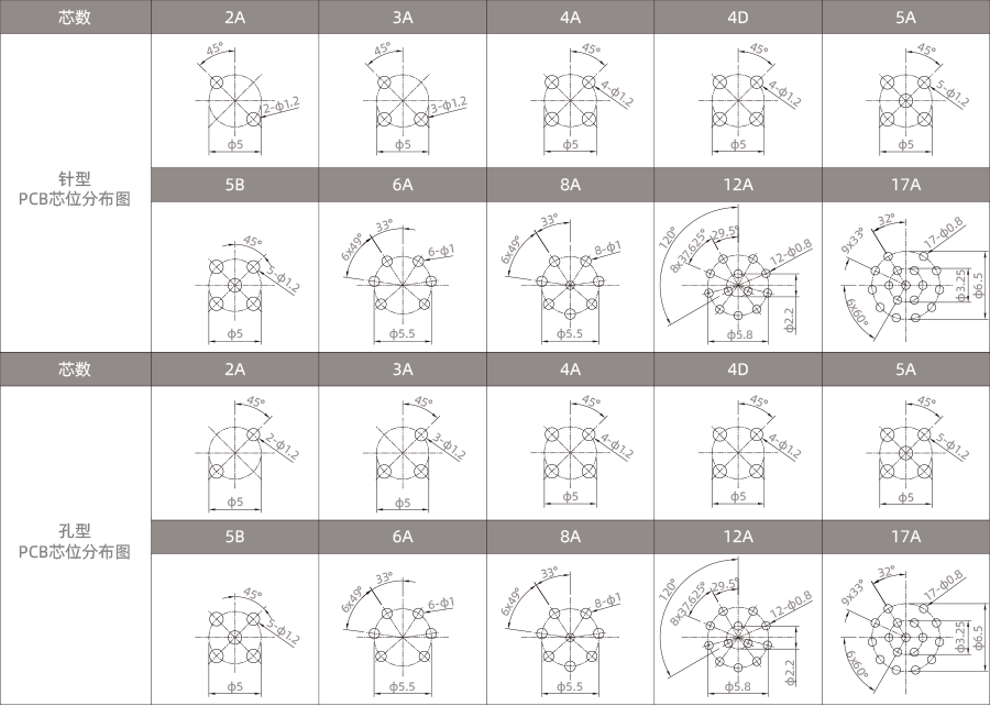 M12-PCB芯位分布图-900-1.png
