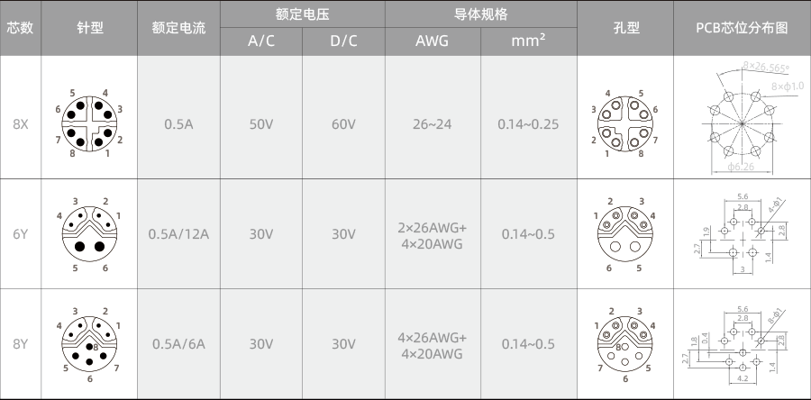 M12-电气参数XY-900-1.png